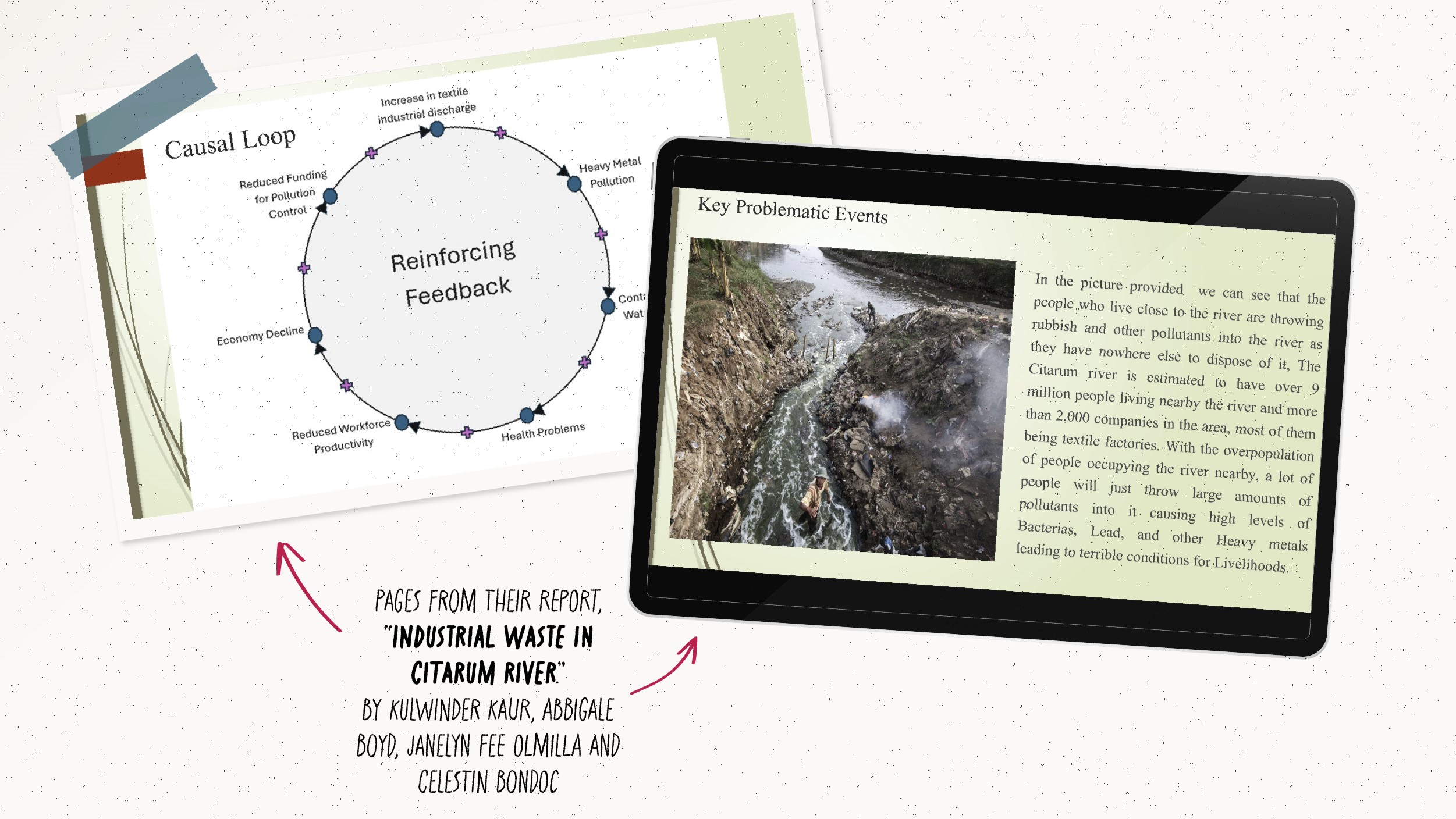 Pages from the report, “Industrial Waste in Citarum River.”